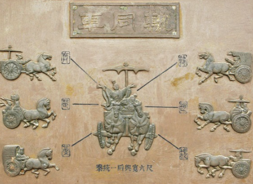 车同轨:古代交通统一背后的深远意义